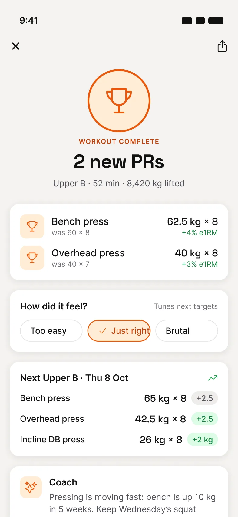 Voltra's workout complete screen: 2 new PRs, bench press 62.5 kg × 8 and overhead press 40 kg × 8, followed by the next Upper B targets.