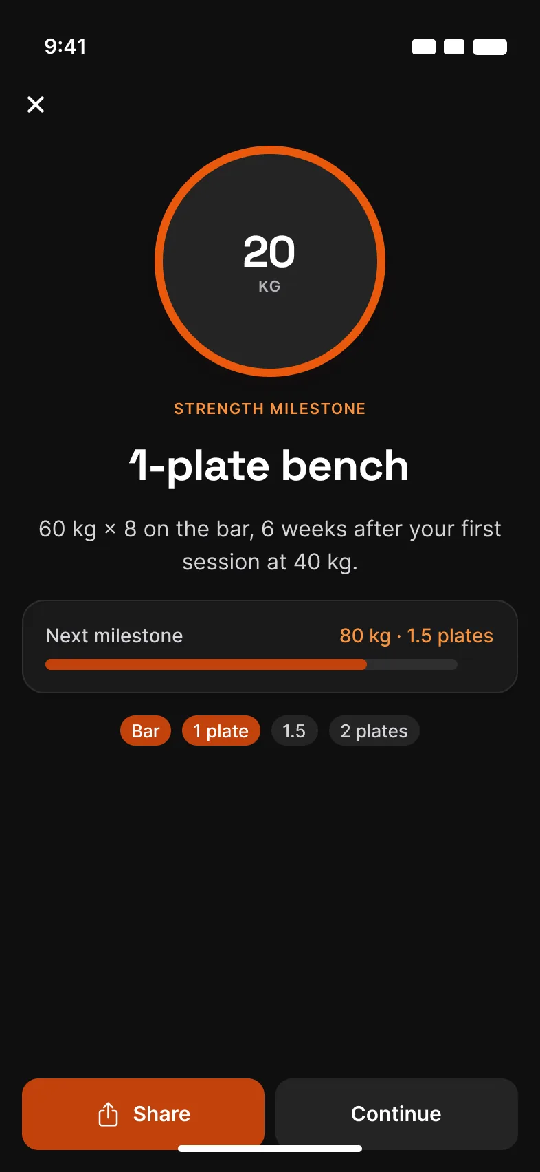 Voltra's milestone screen: strength milestone unlocked, 1-plate bench, 60 kg × 8, with the next milestone at 80 kg, 1.5 plates.